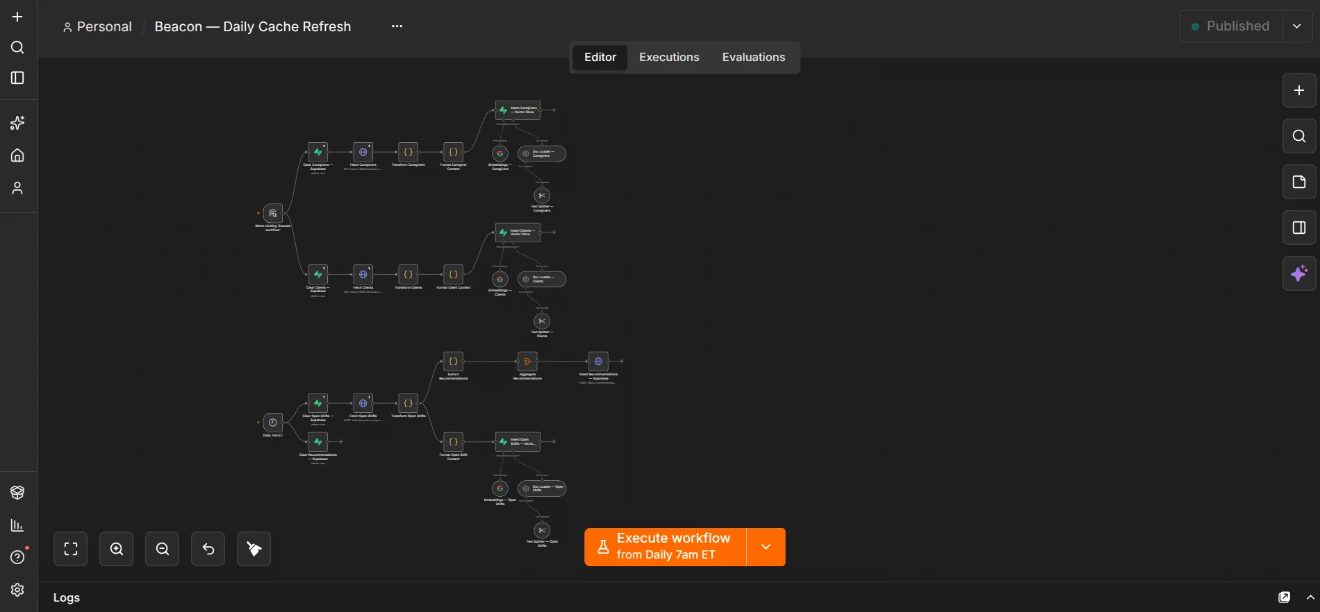 Beacon daily data refresh workflow for caregiver, client and open-shift search