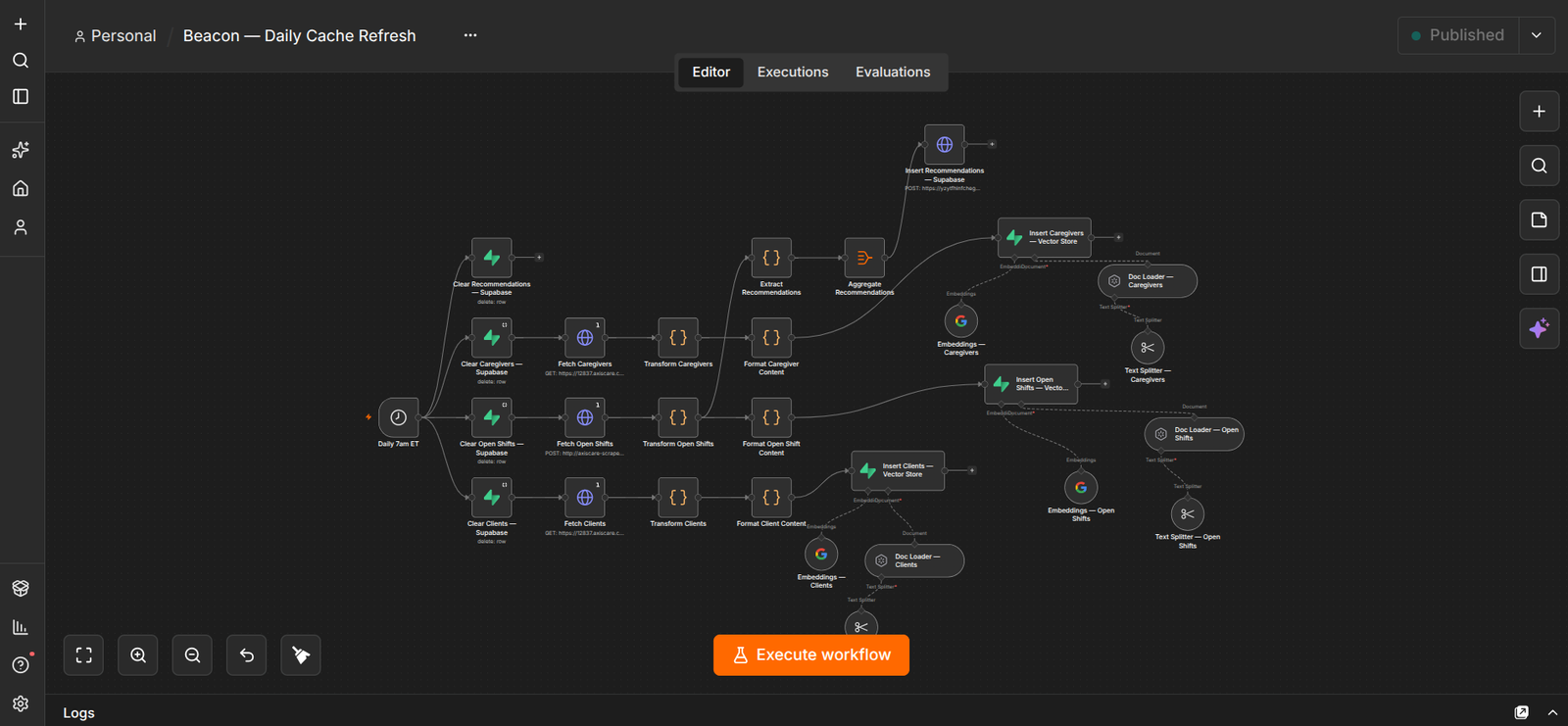 AI-Powered Caregiver Scheduling Automation screenshot