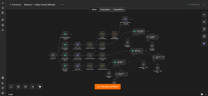 AI-Powered Caregiver Scheduling Automation: workflow 1