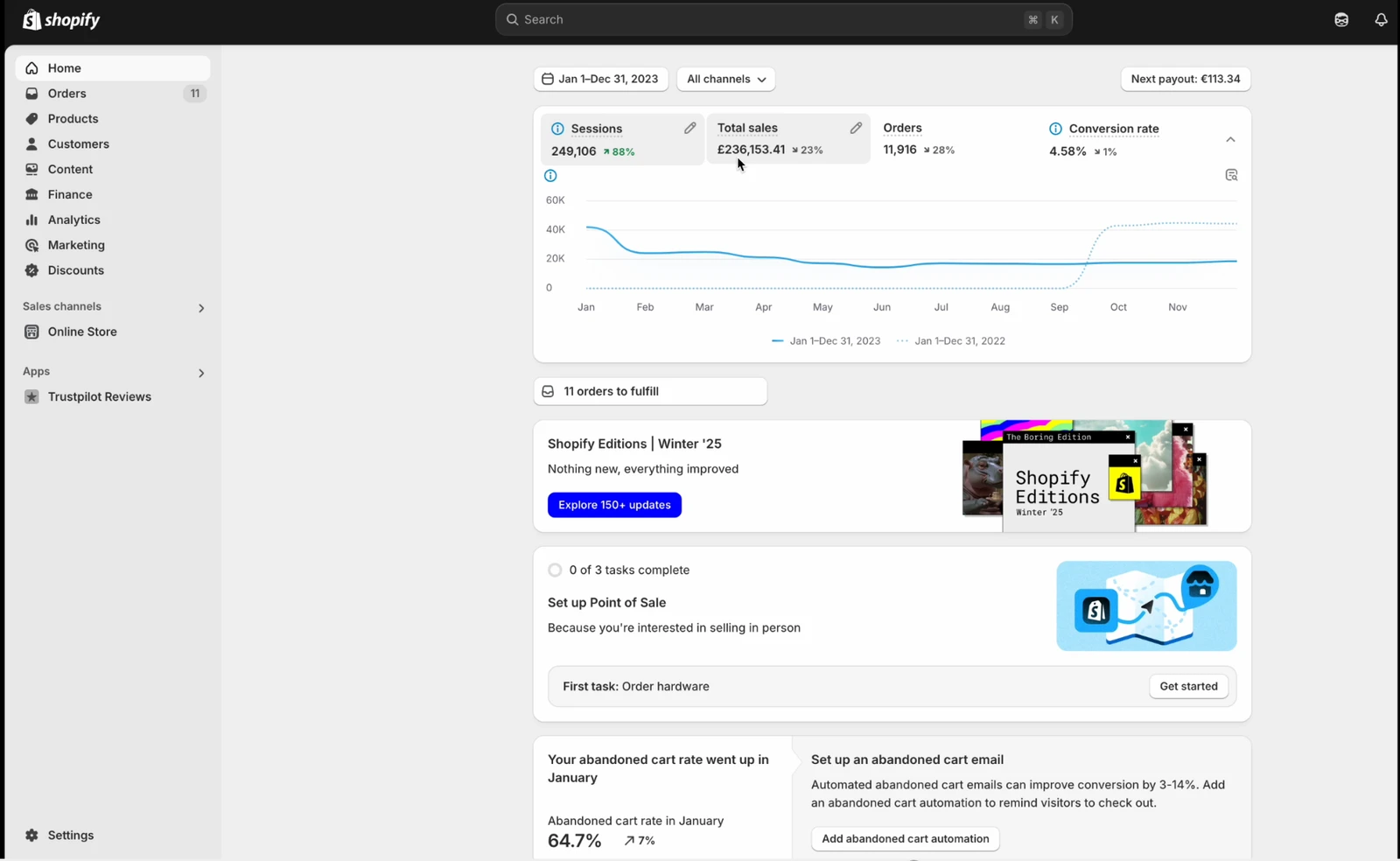 Full-Scale Shopify eCommerce Store: 2023 shopify analytics
