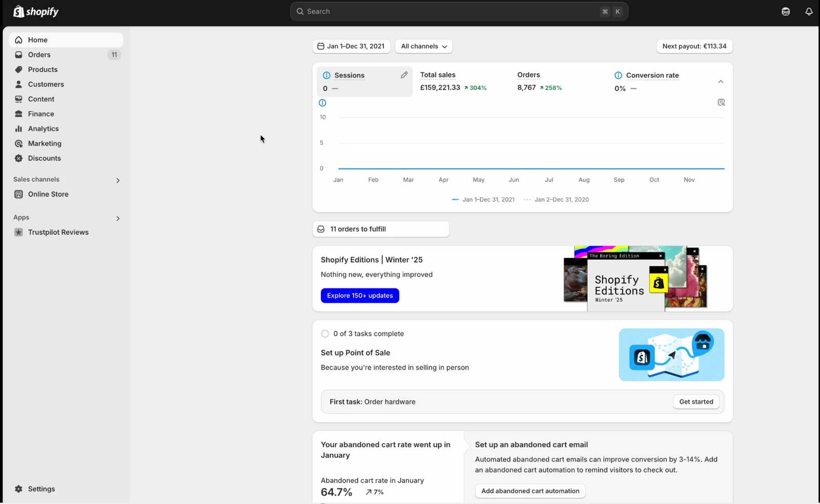 Full-Scale Shopify eCommerce Store: 2021 shopify analytics