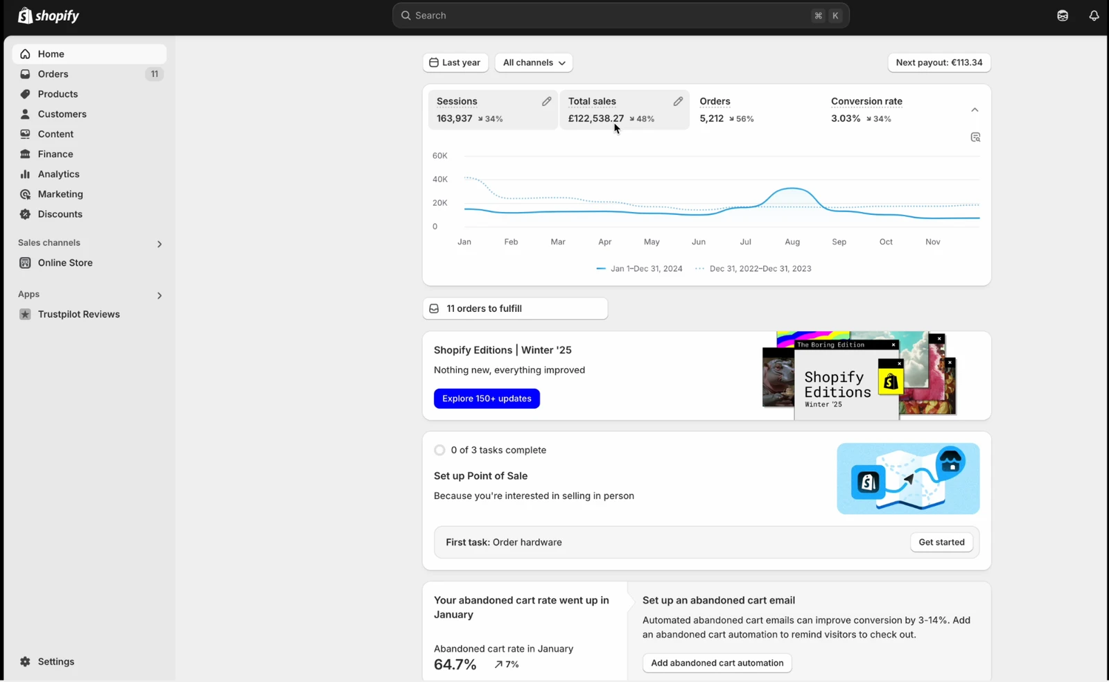 Full-Scale Shopify eCommerce Store: 2024 shopify analytics