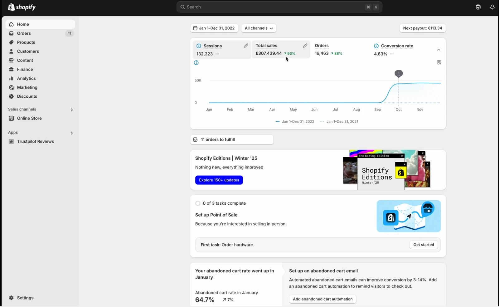 Full-Scale Shopify eCommerce Store: 2022 shopify analytics